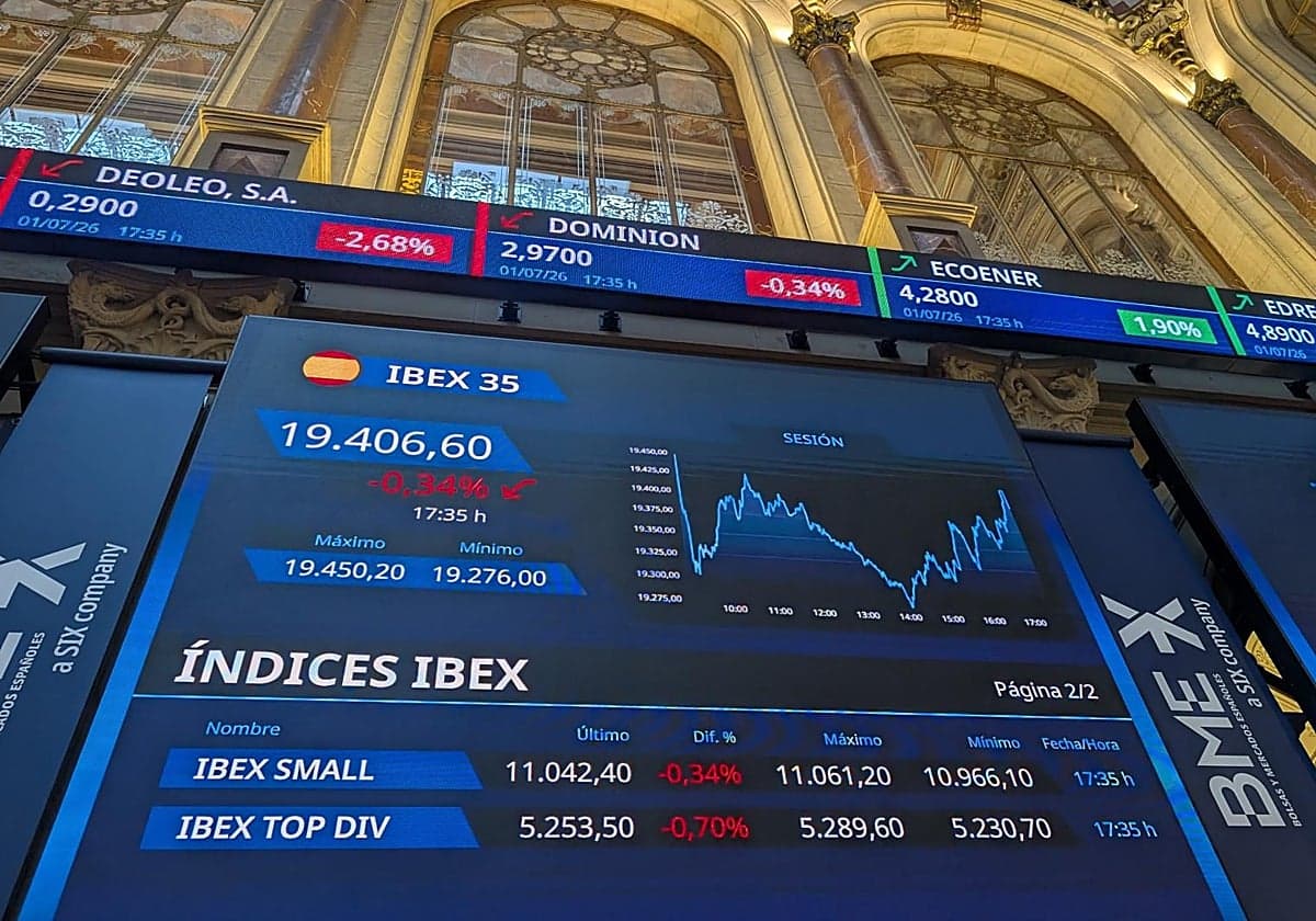 El Ibex cae más de un 2,7% ante las renovadas tensiones en Oriente Medio y las amenazas de Trump